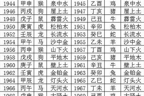 1966年五行屬什麼|1966年出生属什么生肖 1966年属马是什么命